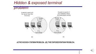 Design Issues of MAC protocol for adhoc Wireless Networks