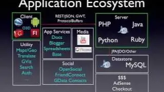 Google I/O 2009 - Building Applications with Google APIs