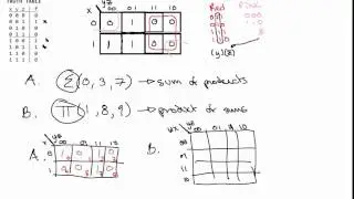Kmaps, Product of Sums, Sigma/Pi Notation, NAND/NOR Gate Impl.
