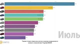 Продажи SUV в России за 2019 год