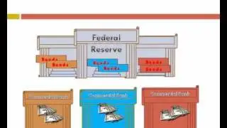 What are interest rates?