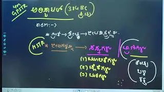 HSTR/ GPSTR  Biology class by Ningaraj sir