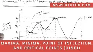 Maxima, Minima, Point of Inflection, and Critical Points (Hindi) | mswebtutor.com