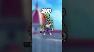 The BEST Mordex Skin in Brawlhalla 🫨