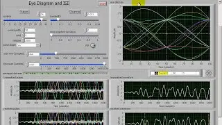 Simulation and visualization: Explanation of the eye diagram plot in the 