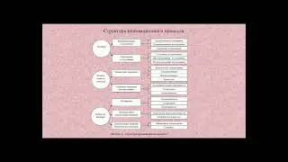 Концептуальные основы инновационного менеджента