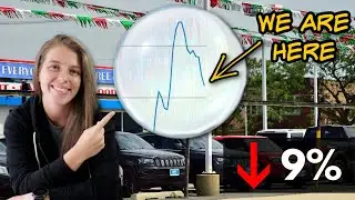 The Used Car Market Has Peaked