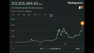 Bitcoin is back to All Time Highs all over the world 🌎