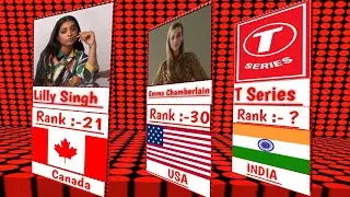 Top Youtuber In the World 2022 | Richest Youtuber 2022 | Right Data 2022 |