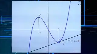 CAMILO ERNESTO CALDERÓN MATERIA CÁLCULO DIFERENCIAL E INTEGRAL TEMA EJERCICIO VAL MÁXIMOS Y MÍNIMOS