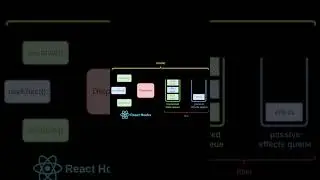 How useState works behind the scene in React JS 