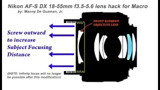 DIY Cheapest Macro Lens hack for Nikon Kit Lens
