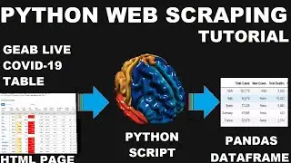 Web Scraping in python | Grab Live coronavirus cases from website using python