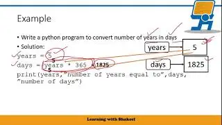 Python Integer Numbers | Integer Data Type | Python Programming
