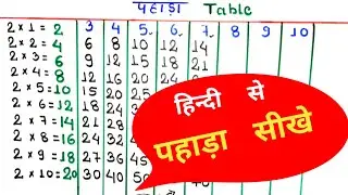 Multiplication table || Multiplication table in Hindi for children || Multiplication table from 2...