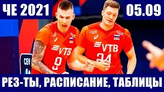 Волейбол. Чемпионат Европы 2021. Результаты матчей, расписание на сегодня, турнирные таблицы 4 групп