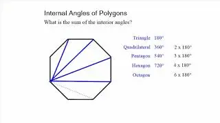 Interior Angles of Polygons