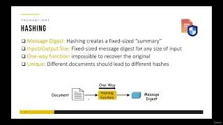 011 Hashing and Digital Signatures