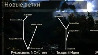 Skyrim Requiem RFAB 6.0