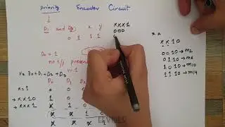 What are the Priority Encoder Circuits ? Design of 4 to 2 Line Priority Encoder Circuit