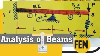 Find the Deflection and rotation of the Beam Elements Using FEA | Beam Elements Using FEM