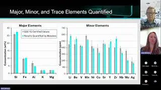 Trace Element Quantification from Lithium to Uranium