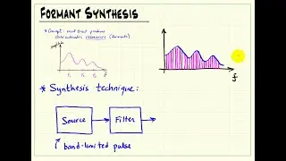 Subtractive Synthesis: Formant synthesis technique