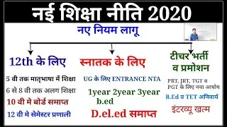 New education policy 2020/ नए नियम लागू
