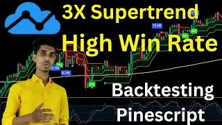 #SuperTrend Indicator | SuperTrend Trading Strategy | Profitable Strategy