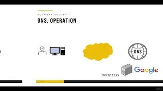 003 DNS Domain Name System: How the Internet Finds Websites