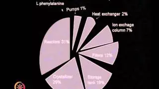 Mod-01 Lec-02 Mass balance, Heat Balance, flow sheet