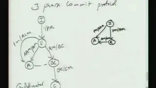 Lecture - 25 Basic 2-Phase and 3-phase commit protocol