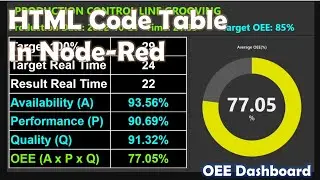Create Table from HTML Code in Node-Red Dashboard