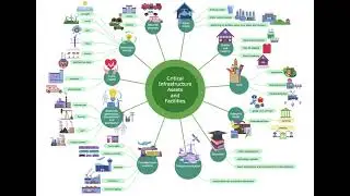 Critical Infrastructure Sectors