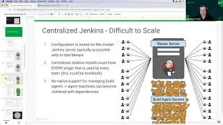Introduction to CI/CD:Jenkins to CircleCI