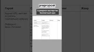 Как придумать завязку для сюжета.  #сценарноемастерство #какпридуматьсюжет #курсысценаристов