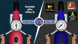 Adrol Glide - Fully Synthetic Engine Oil - Oil Engine Oil Ka best Friend by Adrol Lubricants