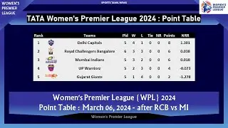 TATA WPL Point Table 2024 II March 06, 2024 II After GG vs RCB 