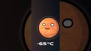 Planets from Hottest to Coldest  