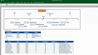 Create A Timeline in Excel | Construction Project