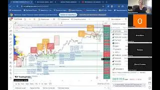 Аналитика биткоин 275 выпуск:  BTC давление вниз усиливается, но быки еще живы