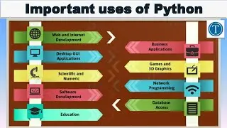 Important uses of Python