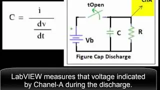 Measure capacitance of a supercapacitor