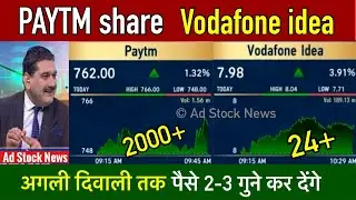 PAYTM share news today,Buy or not ? Anil singhvi | VODAFONE idea share latest news today
