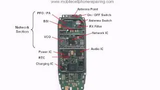 Mobile Phone PCB | Mobile Cell Phone Repairing