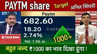 PAYTM  share news today,Anil singhvi | Paytm share latest news