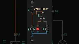 #Cyclic Timer cycle on/off time 1sec each