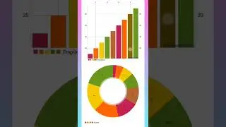 How to Implement Chart in Android Studio | Chart | Android Coding