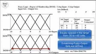 H462710 - Fuzzy Logic Control Example