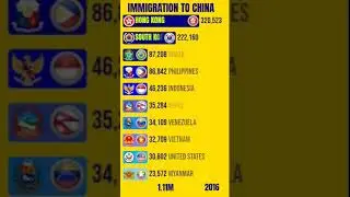 Immigration to China